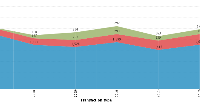 Cash-and-FHA-Closings-in-Charlottesville-MSA.png