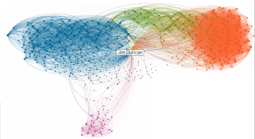 My Social Graph on LinkedIn