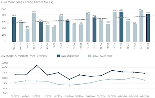 2014 Q3 Charlottesville Market Report