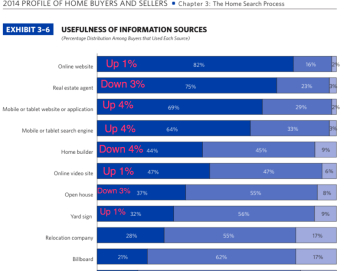 2014 Usefulness of information sources