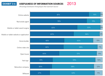 2013 - Usefulness of information sources
