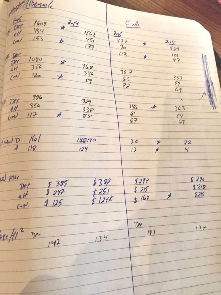 january-through-november-market-data-for-charlottesville-and-albemarle_23181469174_o