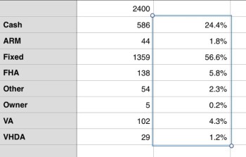 All residential deals in Charlottesville and Albemarle for closed deals since 1/1/15