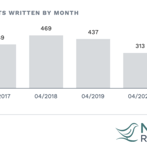 April 2020 contracts in Charlottesville - Albemarle