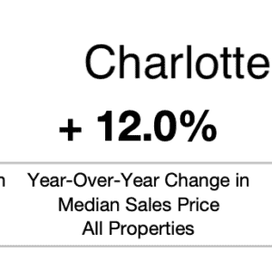 Charlottesville 3rd Quarter 2020 Snapshot