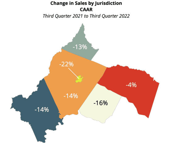 Change in Sales by Jurisdiction CAAR-3Q 2021 to 3Q 2022