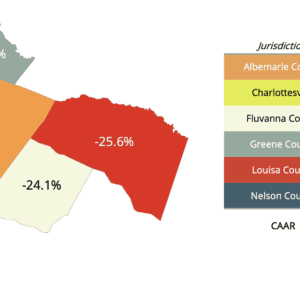 Charlottesville October 2022 real estate market report - down 25%