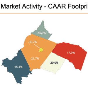 Market Activity - Charlottesville MSA